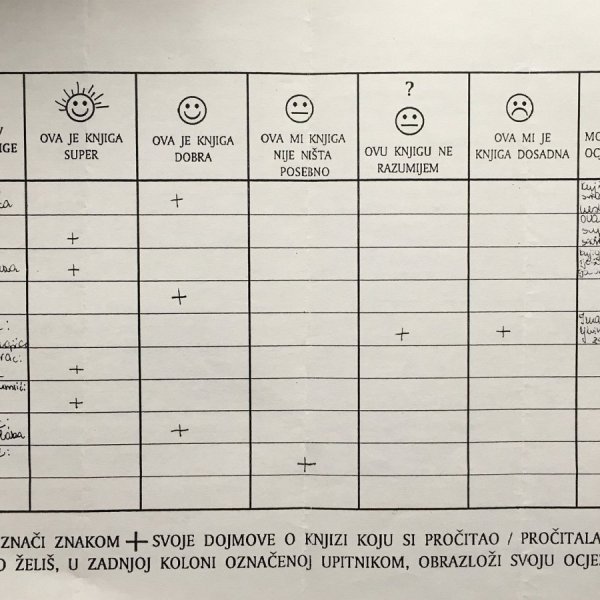 Najbolja knjiga koju sam pročitao, anketa među učenicima 2